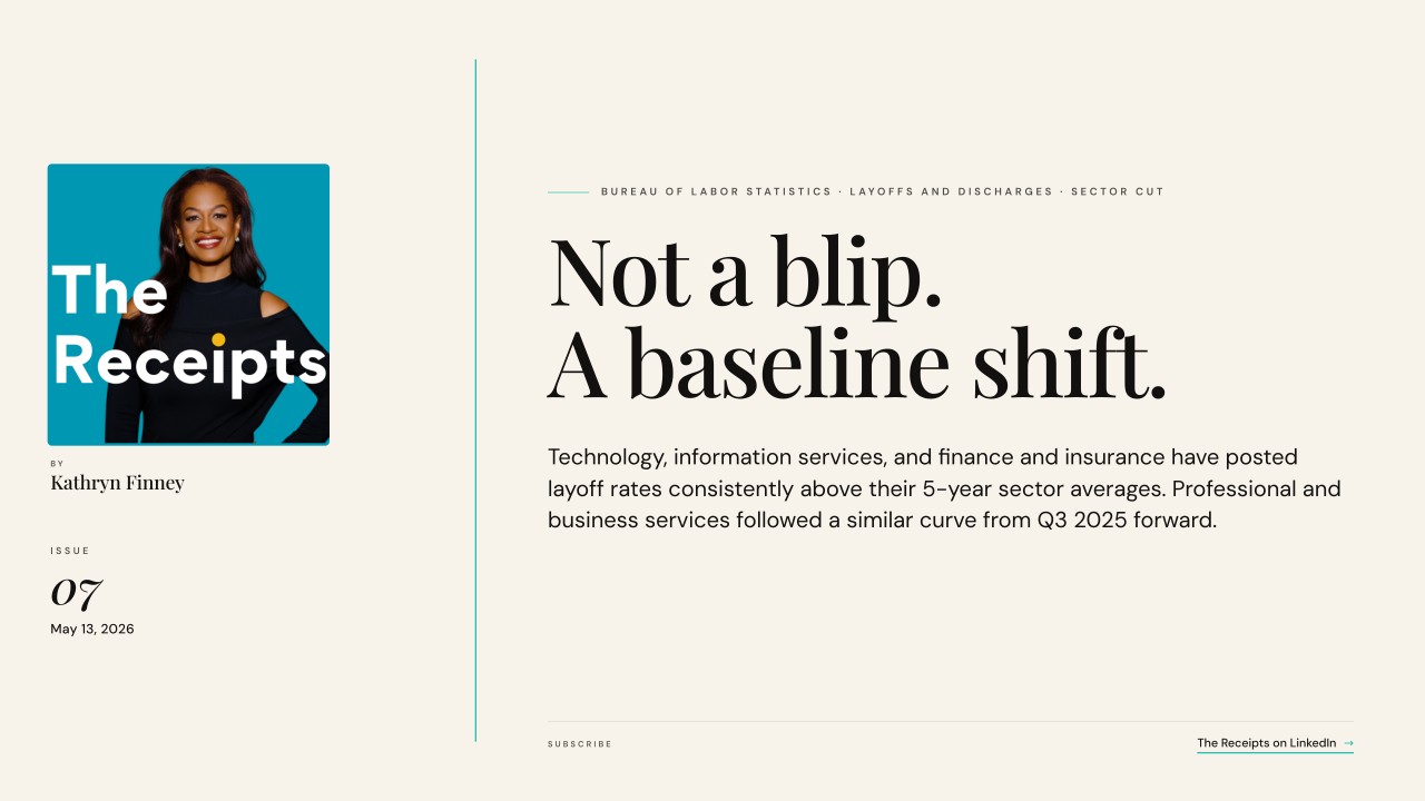 The Layoff Check Was a Down Payment. The Data Knew Before You Did