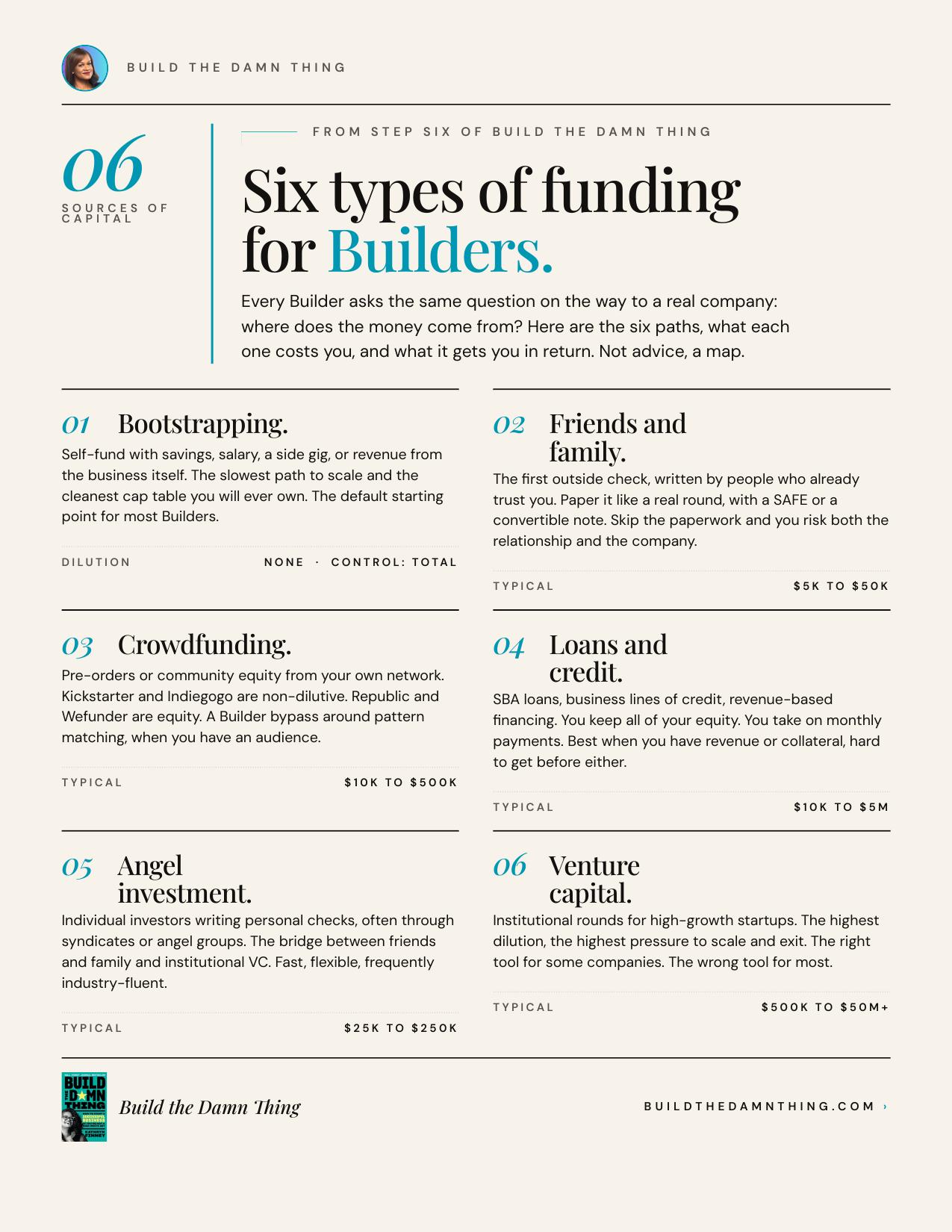 The 6 Types of Funding preview